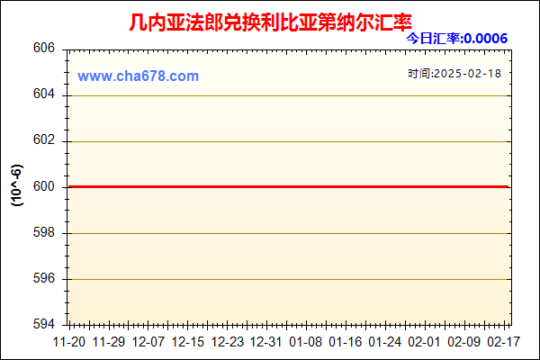 几内亚法郎兑人民币汇率走势图