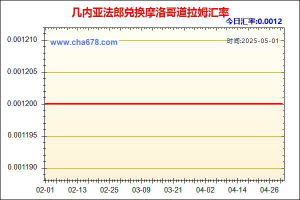 几内亚法郎兑人民币汇率走势图