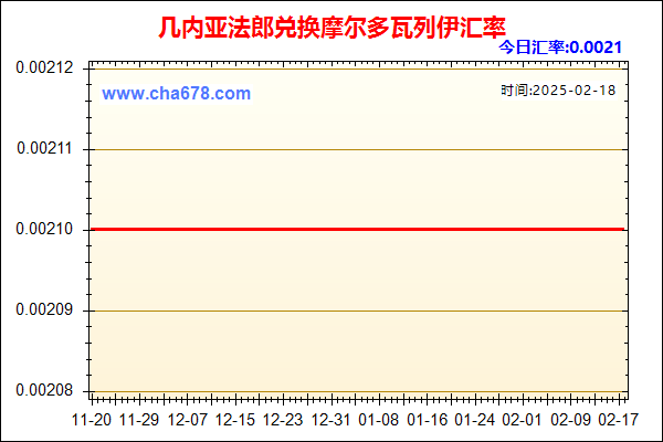 几内亚法郎兑人民币汇率走势图