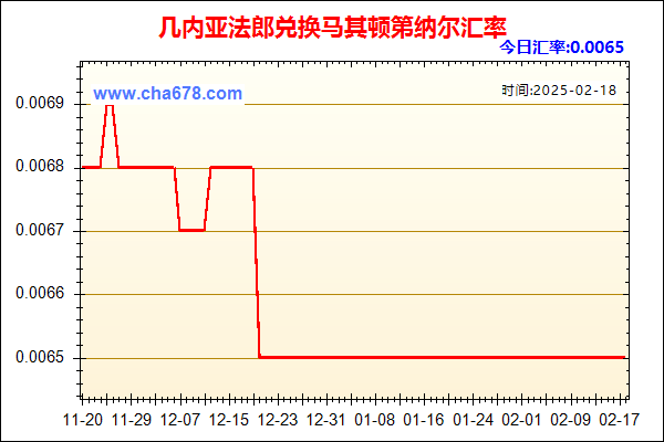 几内亚法郎兑人民币汇率走势图