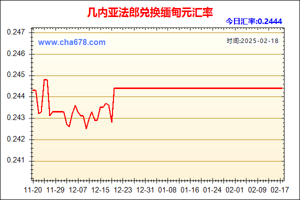 几内亚法郎兑人民币汇率走势图