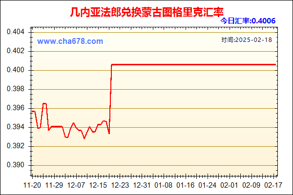 几内亚法郎兑人民币汇率走势图