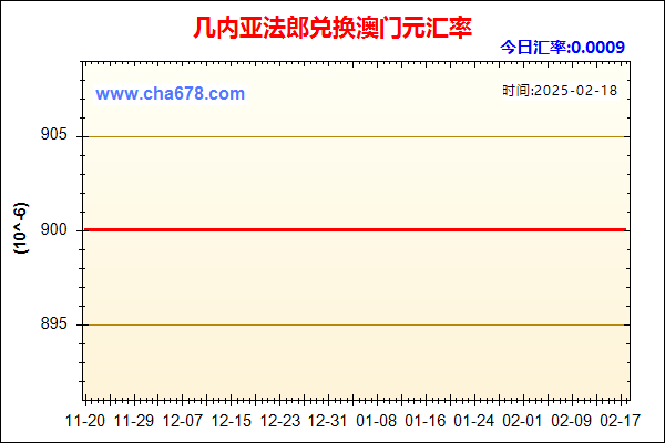 几内亚法郎兑人民币汇率走势图