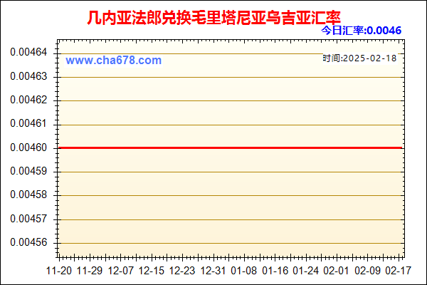 几内亚法郎兑人民币汇率走势图