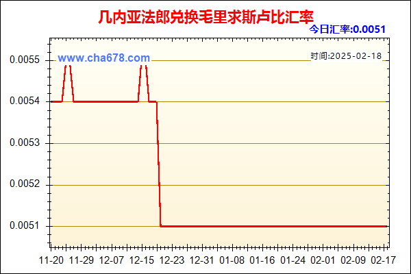 几内亚法郎兑人民币汇率走势图