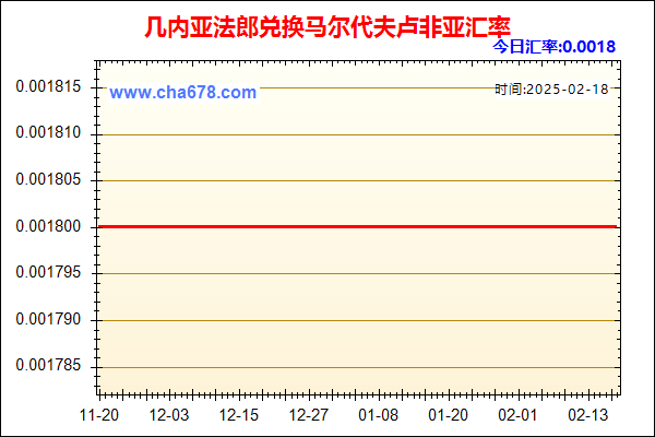 几内亚法郎兑人民币汇率走势图