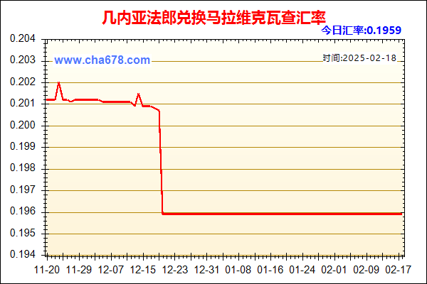 几内亚法郎兑人民币汇率走势图