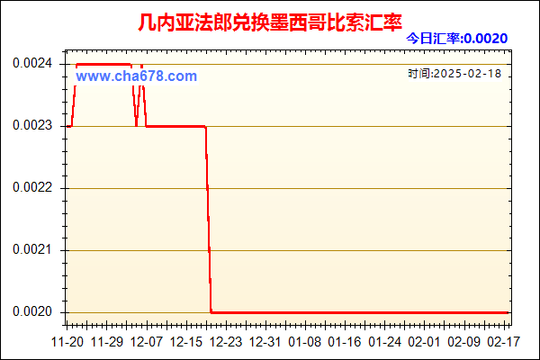 几内亚法郎兑人民币汇率走势图