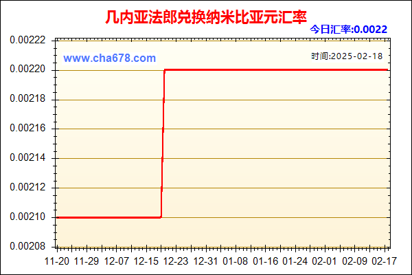 几内亚法郎兑人民币汇率走势图