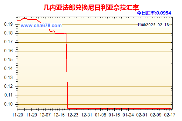 几内亚法郎兑人民币汇率走势图