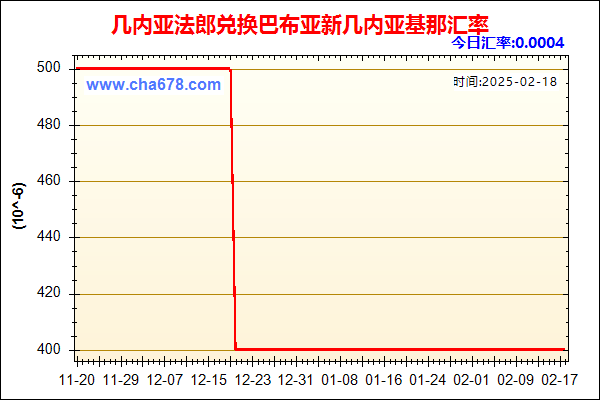 几内亚法郎兑人民币汇率走势图