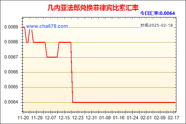 几内亚法郎兑人民币汇率走势图