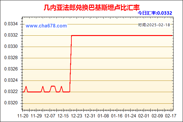 几内亚法郎兑人民币汇率走势图