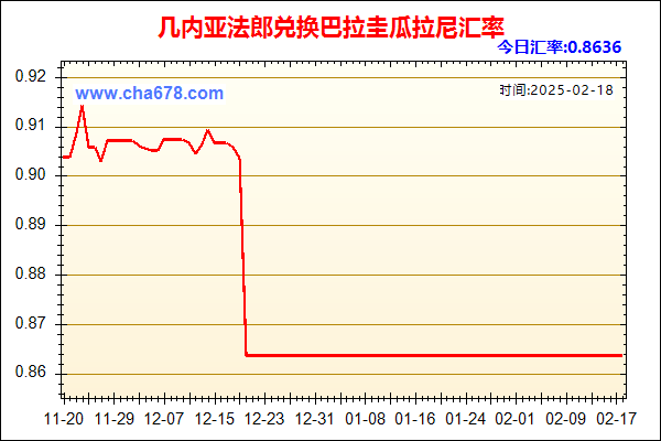 几内亚法郎兑人民币汇率走势图