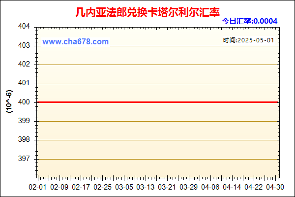 几内亚法郎兑人民币汇率走势图