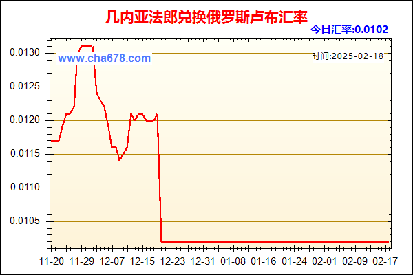 几内亚法郎兑人民币汇率走势图