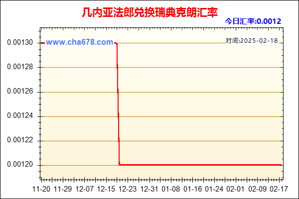 几内亚法郎兑人民币汇率走势图