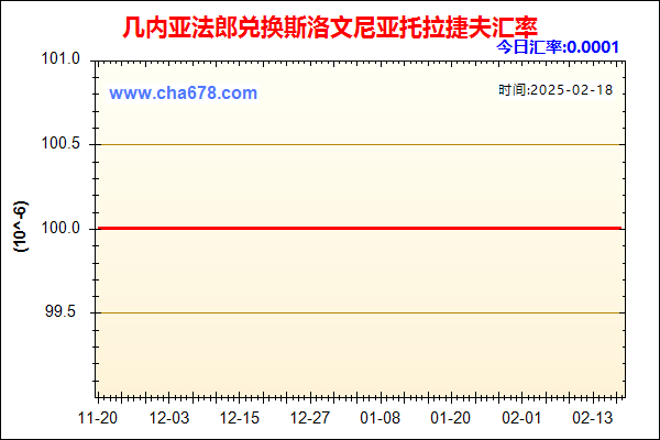 几内亚法郎兑人民币汇率走势图