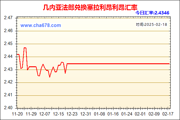 几内亚法郎兑人民币汇率走势图