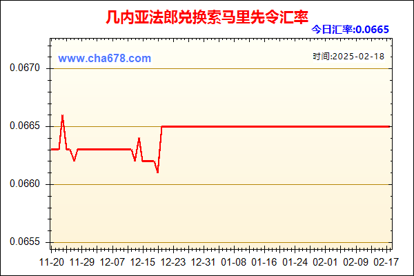 几内亚法郎兑人民币汇率走势图