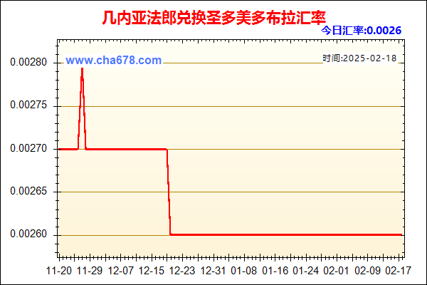 几内亚法郎兑人民币汇率走势图