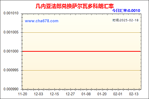 几内亚法郎兑人民币汇率走势图