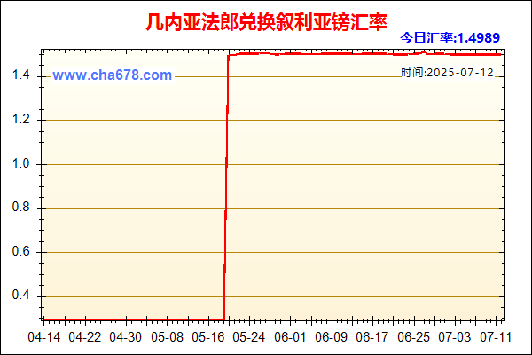 几内亚法郎兑人民币汇率走势图