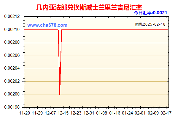 几内亚法郎兑人民币汇率走势图