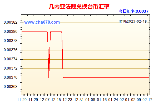 几内亚法郎兑人民币汇率走势图