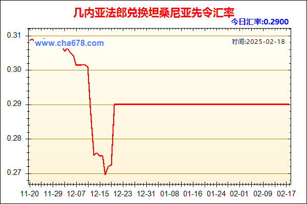 几内亚法郎兑人民币汇率走势图