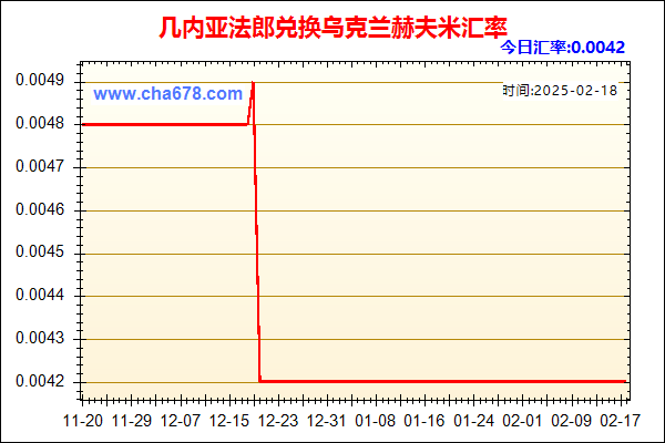 几内亚法郎兑人民币汇率走势图