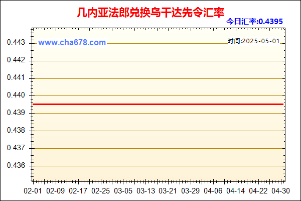 几内亚法郎兑人民币汇率走势图