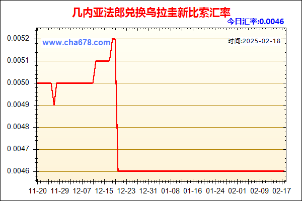 几内亚法郎兑人民币汇率走势图