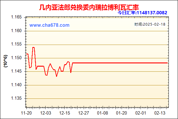 几内亚法郎兑人民币汇率走势图