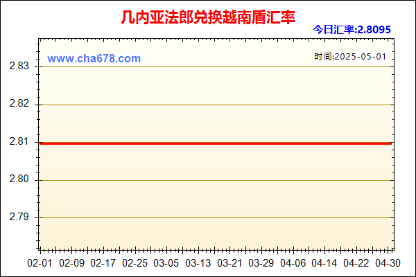 几内亚法郎兑人民币汇率走势图