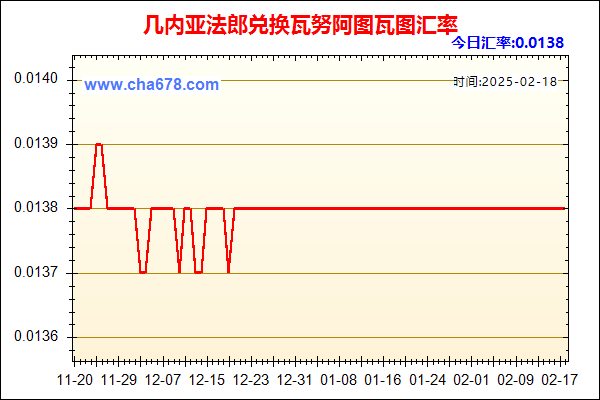 几内亚法郎兑人民币汇率走势图