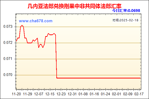 几内亚法郎兑人民币汇率走势图