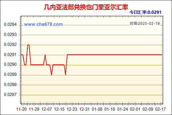 几内亚法郎兑人民币汇率走势图