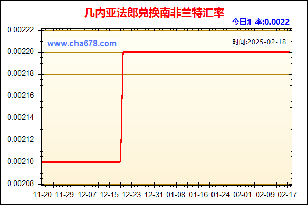 几内亚法郎兑人民币汇率走势图