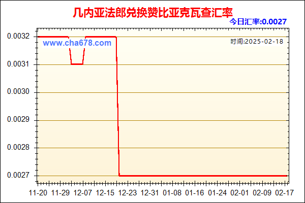 几内亚法郎兑人民币汇率走势图