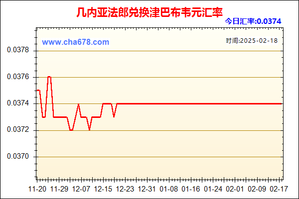 几内亚法郎兑人民币汇率走势图