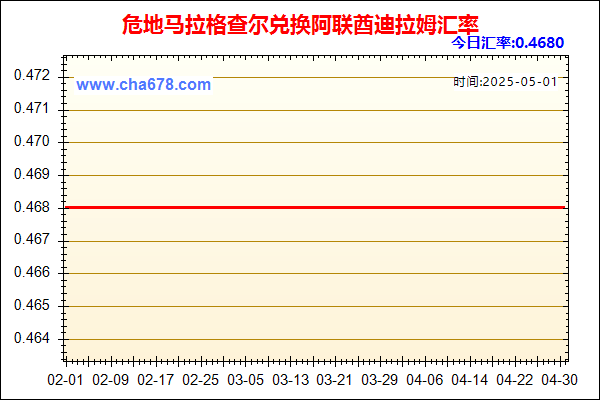 危地马拉格查尔兑人民币汇率走势图