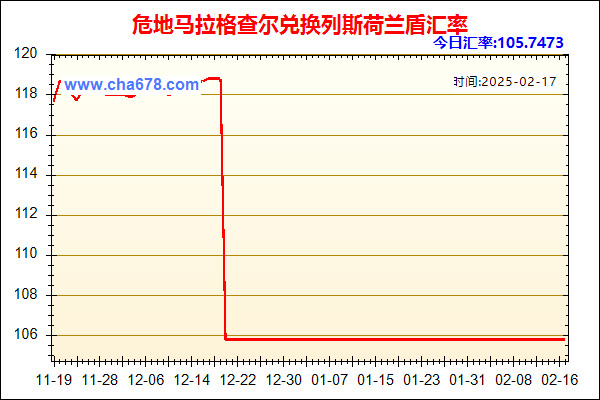 危地马拉格查尔兑人民币汇率走势图