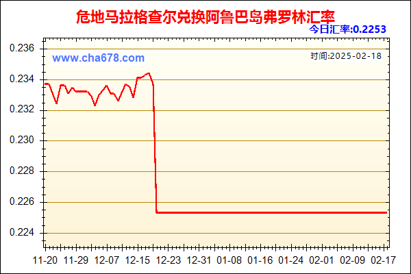 危地马拉格查尔兑人民币汇率走势图