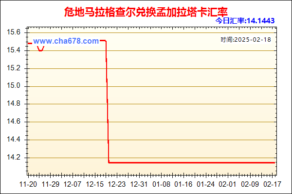 危地马拉格查尔兑人民币汇率走势图