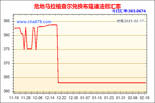 危地马拉格查尔兑人民币汇率走势图