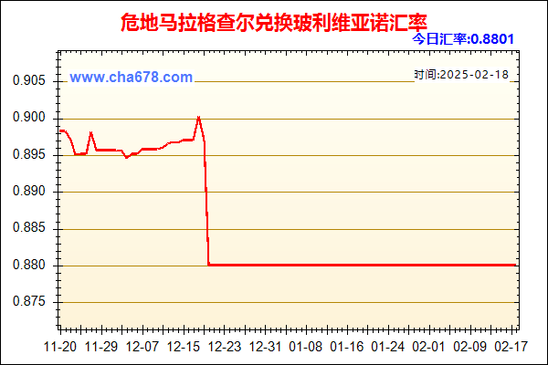 危地马拉格查尔兑人民币汇率走势图