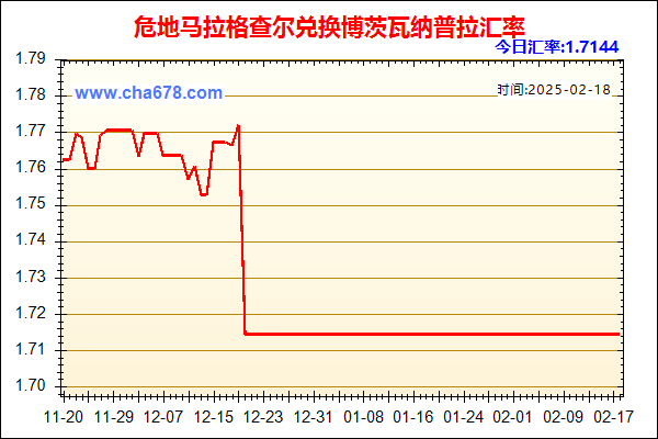 危地马拉格查尔兑人民币汇率走势图