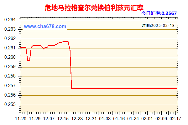 危地马拉格查尔兑人民币汇率走势图