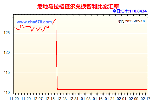 危地马拉格查尔兑人民币汇率走势图